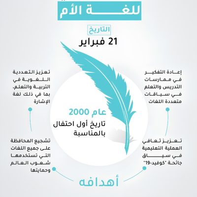 اليوم العالمي للغة الأم